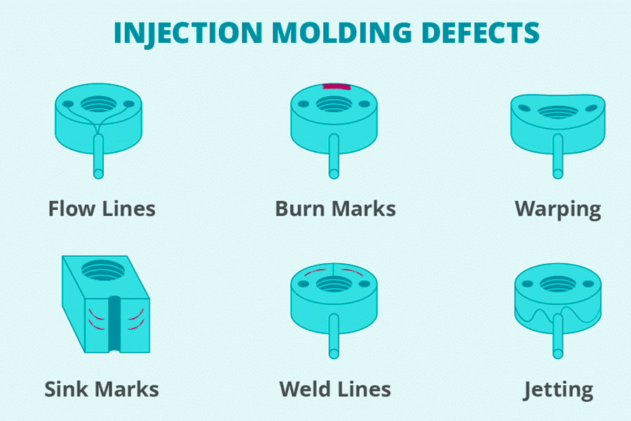 Difficulties in Injection Molding