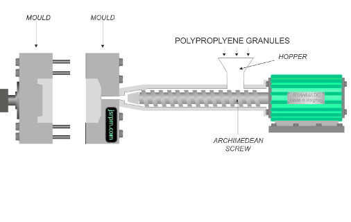 Plastic injection molding workflow