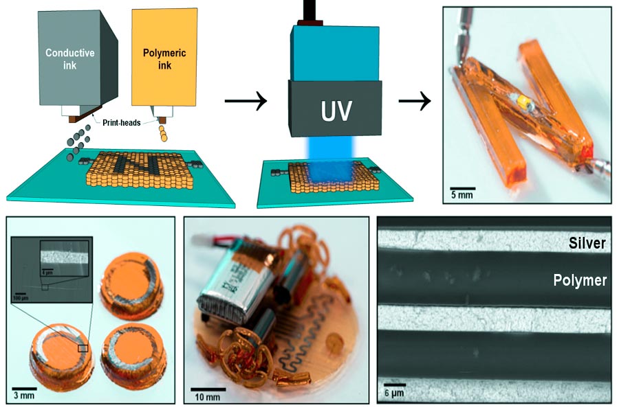 Ink jet printing achieves layered stacking