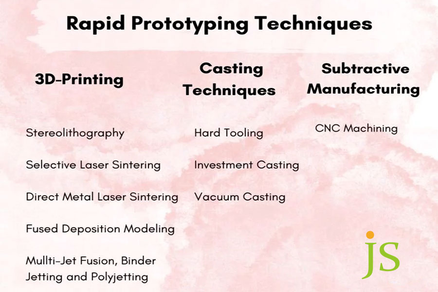 Different types of techniques for rapid prototyping