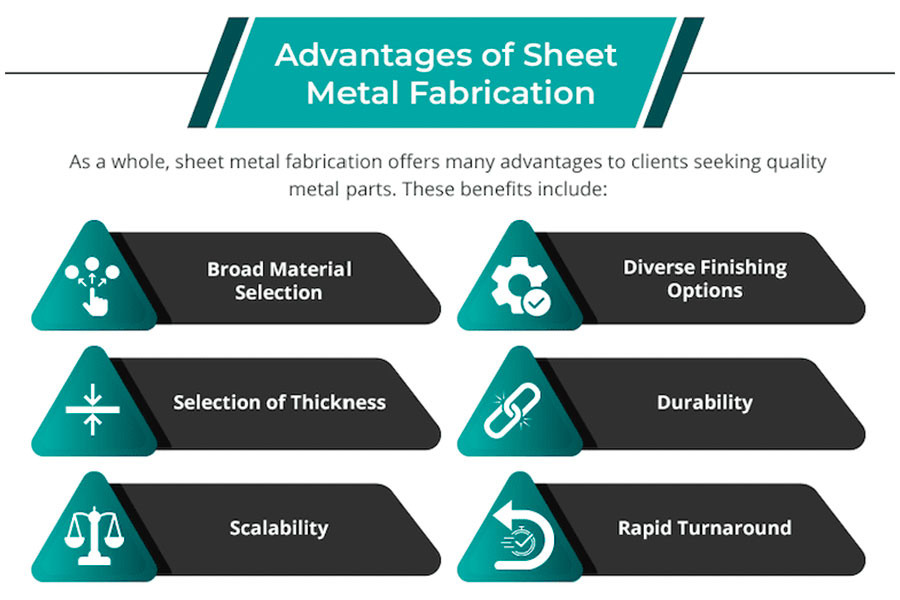 Advantages of Sheet Metal Fabrication