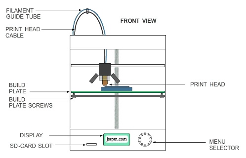 3D printing work status