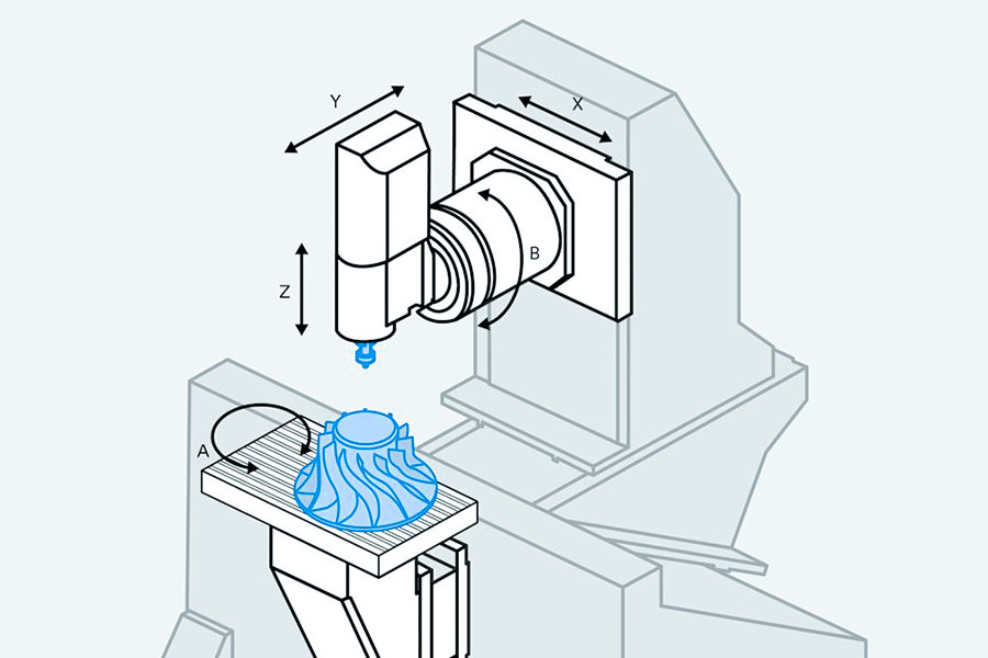 Definition of CNC milling